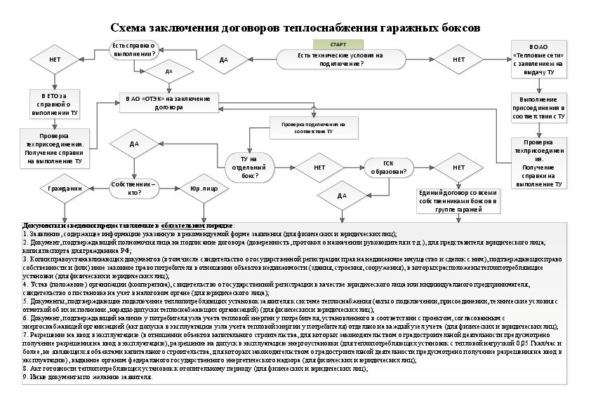 Договор теплоснабжения